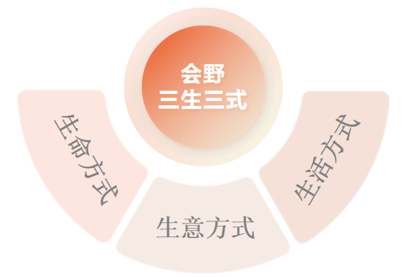 一半情怀 一半商业,我们仰望星空 更脚踏实地