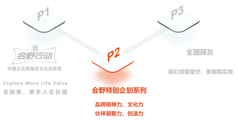 LET'S HUIYE 特别企划